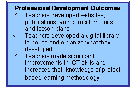 Professional development outcomes: teachers developed websites, publications and curriculum units an