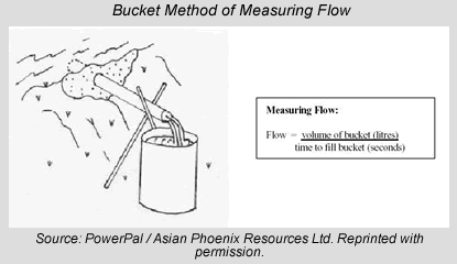 Bucket Method of Measuring Flow