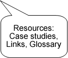 Resources: case studies, links, glossary