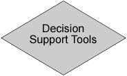 Decision Support Tools