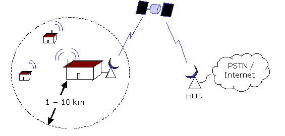 Diagram of WiFi Connectivity