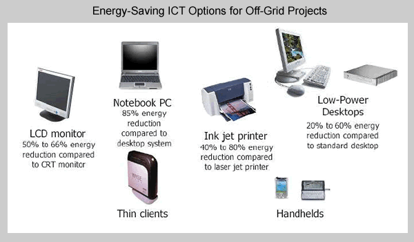 Energy-Saving ICT options for Off-Grid projects