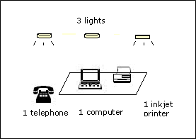 Small telecenter configuration