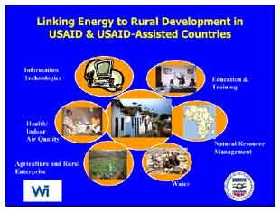 PowerPoint slide Linking Energy to Rural Development in USAID & USAID-Assisted Countries.
